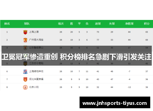 卫冕冠军惨遭重创 积分榜排名急剧下滑引发关注